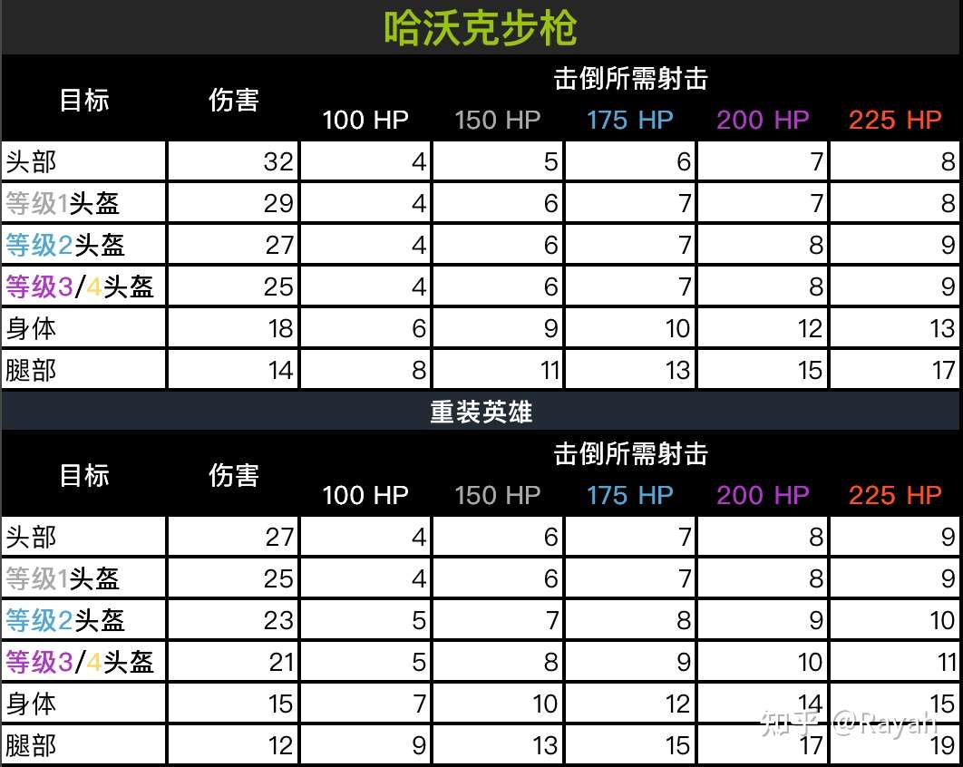 Rayah的 Apex英雄指南 武器篇 突击步枪 知乎