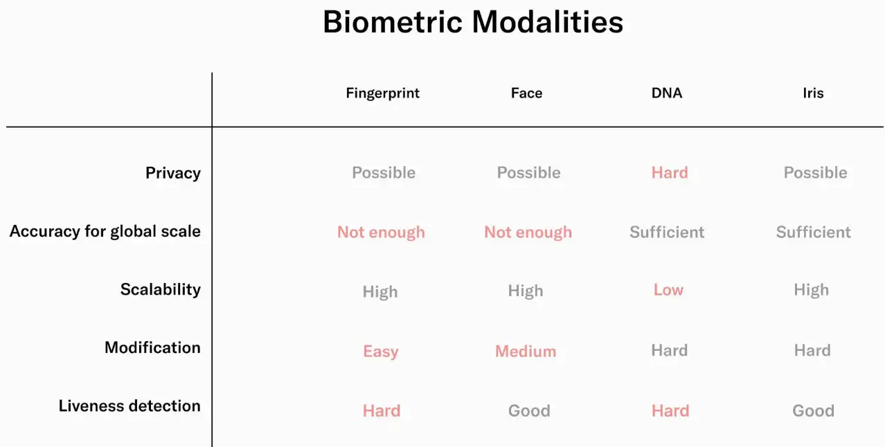 World ID的基本原理| 登链社区| 区块链技术社区