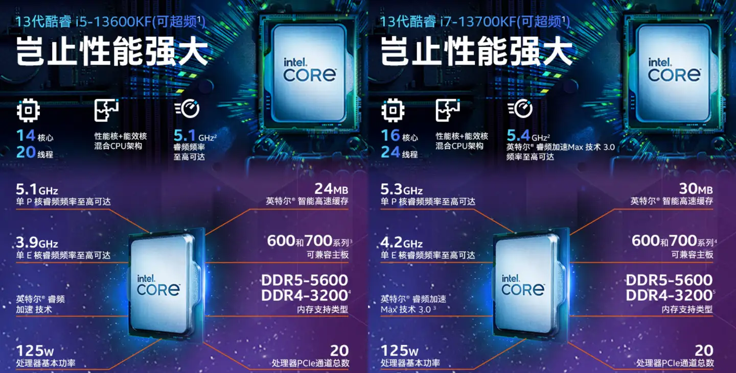 ☆第13世代 intel i7-13700KF/RTX4070/水冷/Z690/DDR4 32GB/M.2SSD 1TB