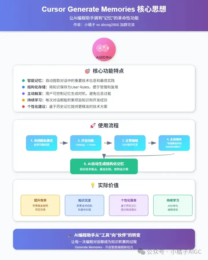 Cursor 0.51 全网首个新功能深度体验：Generate Memories 让 AI 编程助手拥有