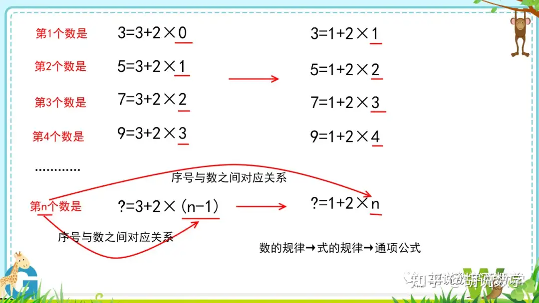 胡说数学 小学生应该学等差数列吗 怎么学 知乎