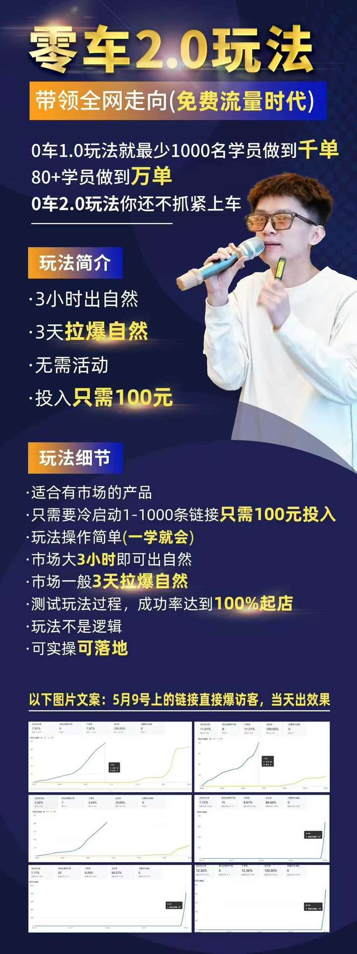 图片[2]-王校长2025年5月25日零车玩法2.0时代+4月16号线上课（价值6980元）-就爱副业网