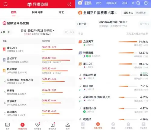 《重生之门》惊喜上线，王俊凯演技在线成功转型成演员(重生之门电视剧王俊凯女主)