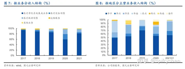华康医疗称公司不生产新冠检测产品，只销售，你对该公司都有哪些了解？