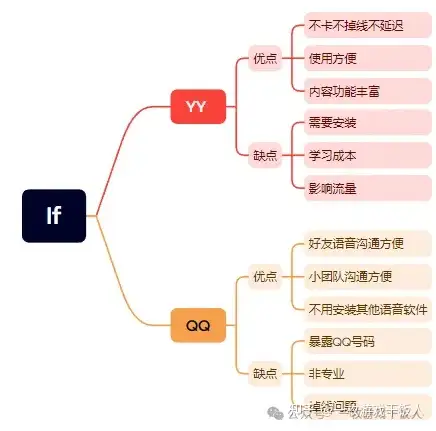 【运营攻略】怎样进行游戏产品的定位