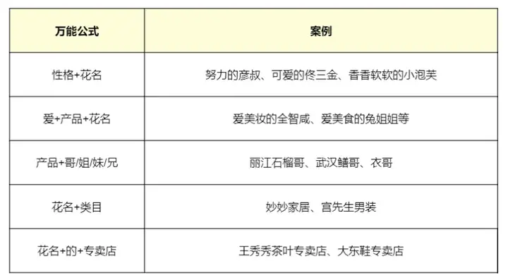 抖音直播怎么开（0到1抖音直播入门全流程）