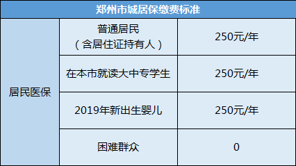 社保是不是只用缴满 15 年就可以不用交了？(图3)