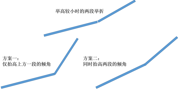 辽代有自己的建筑风格吗 奉国寺大殿和塔是唐代风格吗 古代战争 北朝论坛 手机版 Powered By Discuz