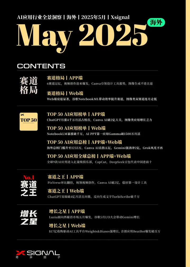 AI应用行业全景洞察丨海外丨2025年5月丨万字长文丨Xsignal