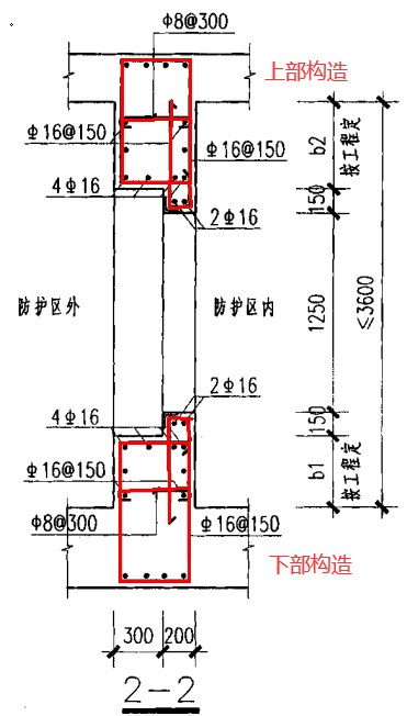 请老师给我演示一下，步骤就可以，重点解释一下活门槛