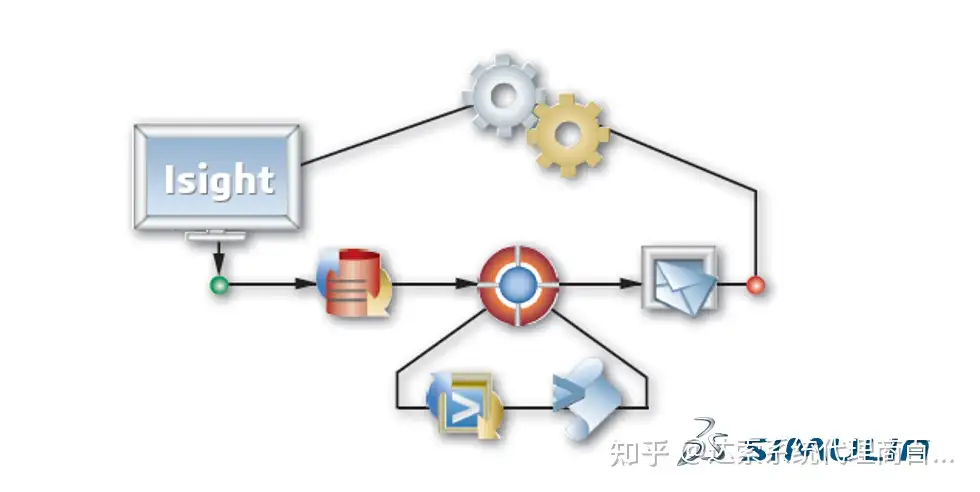 SIMULIA 2024 新功能直通车 Isight 2024 新功能介绍的图1