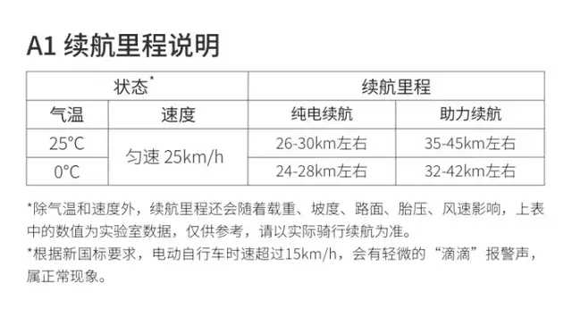 微型折叠电动车哪个品牌好（折叠电动自行车哪款最好）