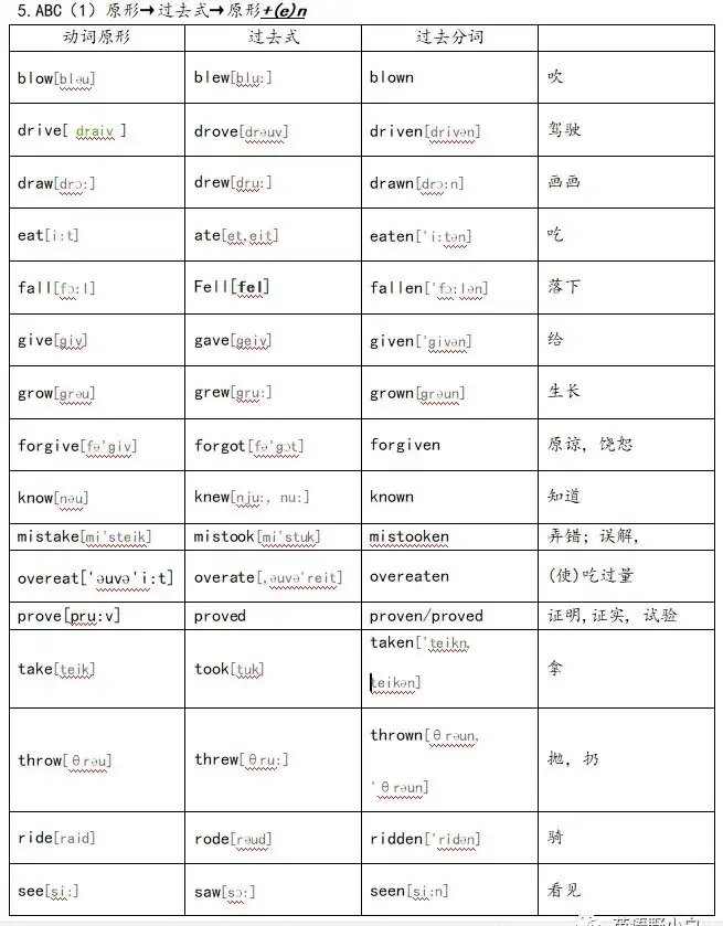 英语中常用的不规则动词表 知乎