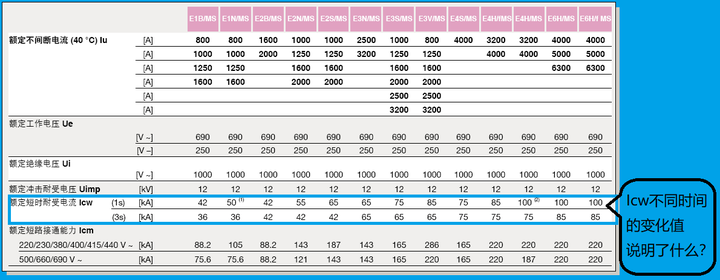塑壳断路器MCCB的分断能力除了与灭弧室和动静锄头银点有关还与什么有关系?