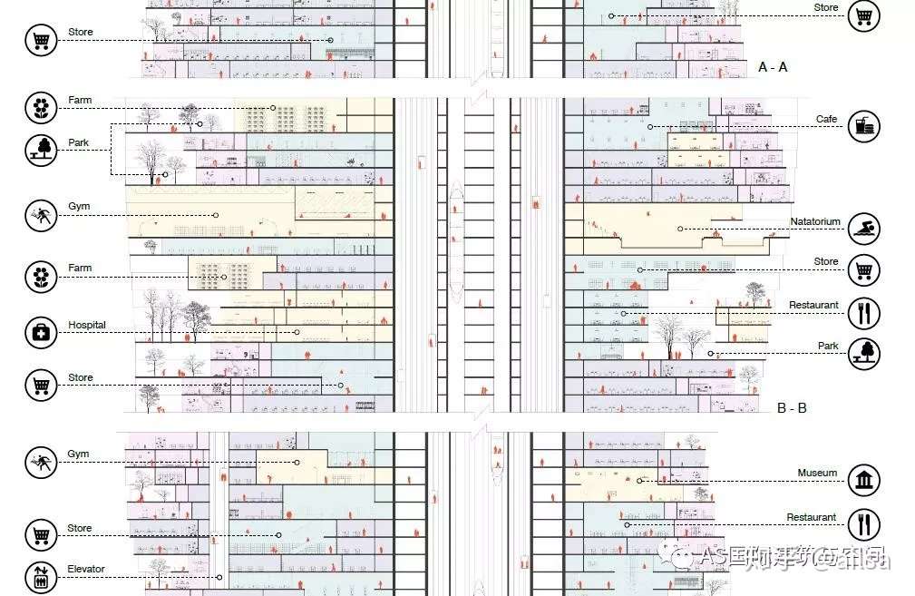 史诗级免费教程 全方位教你用PS+AI画高水准分析图，平面，剖面，效果 