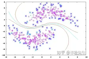 17个机器学习的常用算法!3 17个机器学习的常用算法!