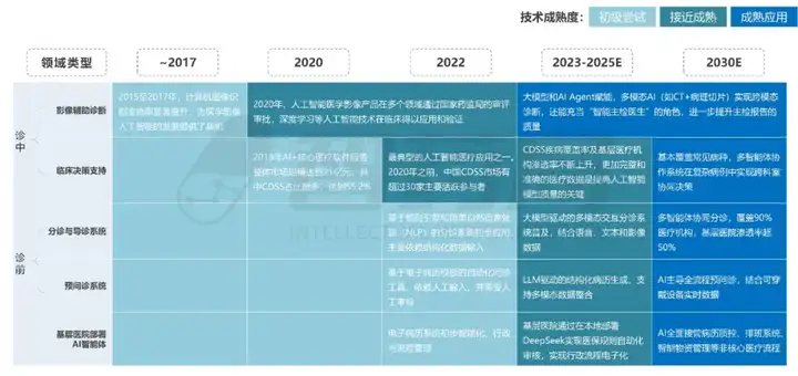 2025 AI Agent+医疗行业研究报告 | 智药研究