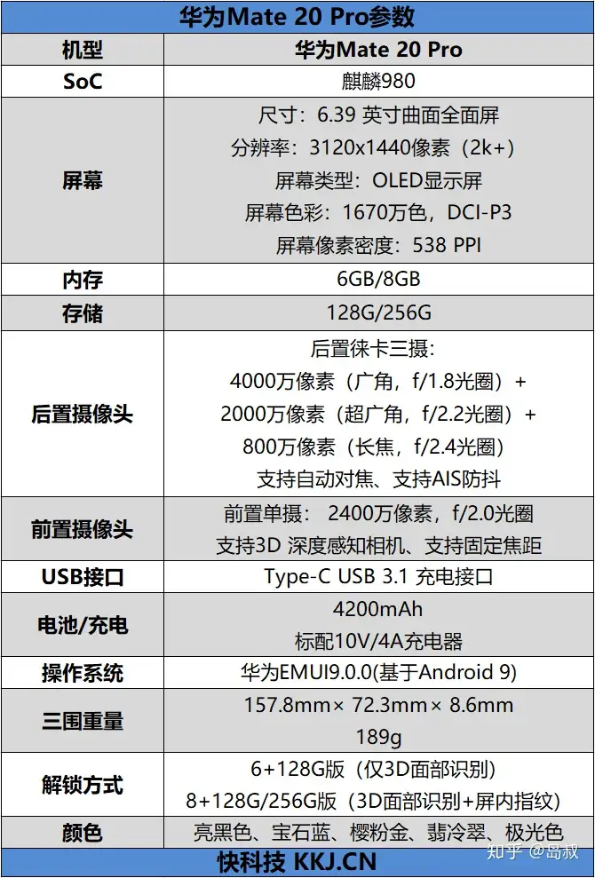 无敌是多么寂寞华为Mate 20 Pro体验- 知乎