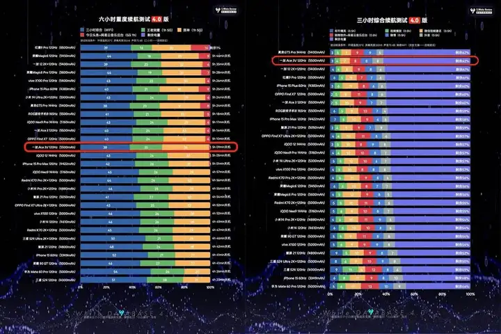 一加Ace 3V值得买吗（一加Ace3V参数及性能介绍）