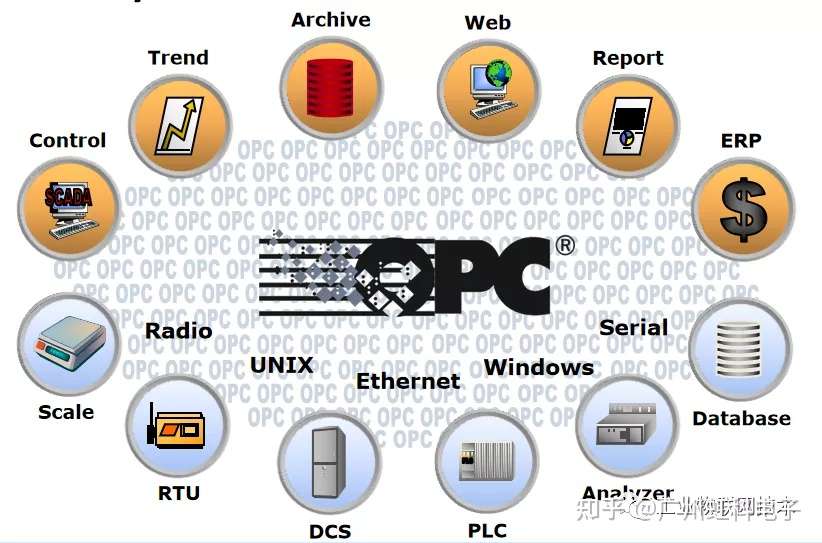 工业物联网 一个比喻弄懂opc Ua安全机制 知乎