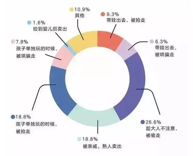 走失女童父亲：还有被抱走可能性（走失女子最新进展） 第17张