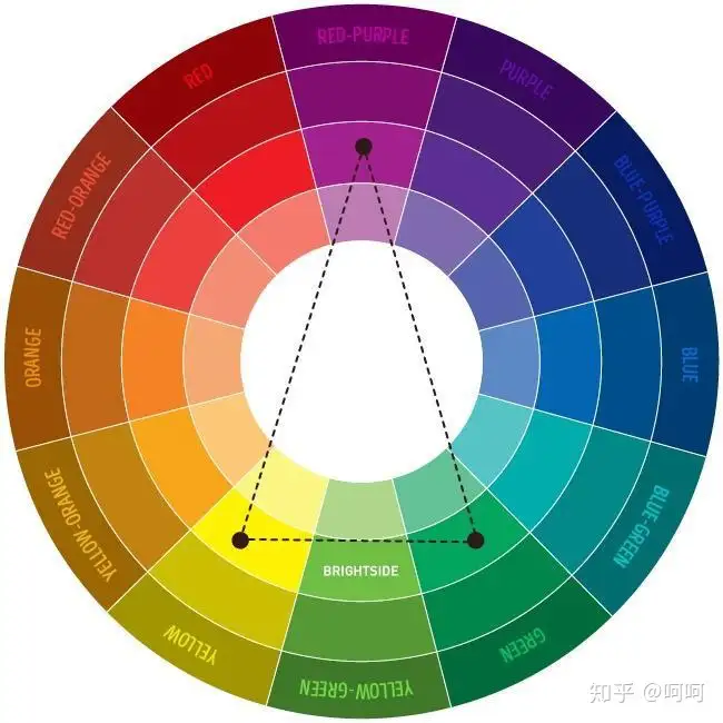 一张色环图搞定配色 知乎 一张色环图搞定配色 知乎