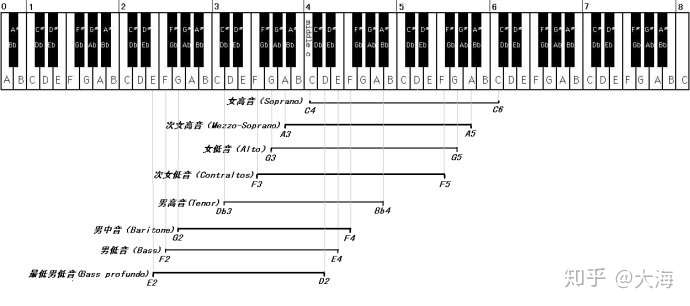 highc是哪个音图片