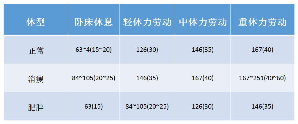 糖尿病患者具体该怎么吃和运动?这篇都安排明白了!