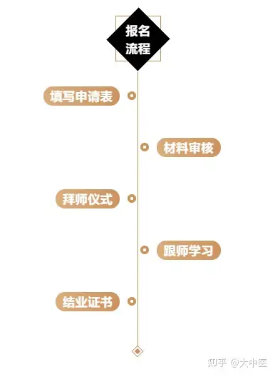 非遗师带徒申请（非遗传承人的徒弟是不是也是传承人） 第7张