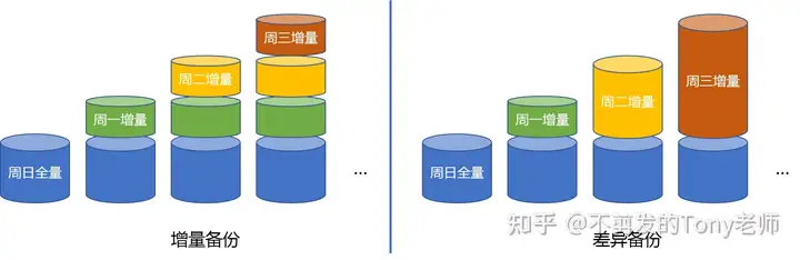 《PostgreSQL 开发指南》第 08 篇 备份与恢复 《PostgreSQL 开发指南》第 08 篇 备份与恢复
