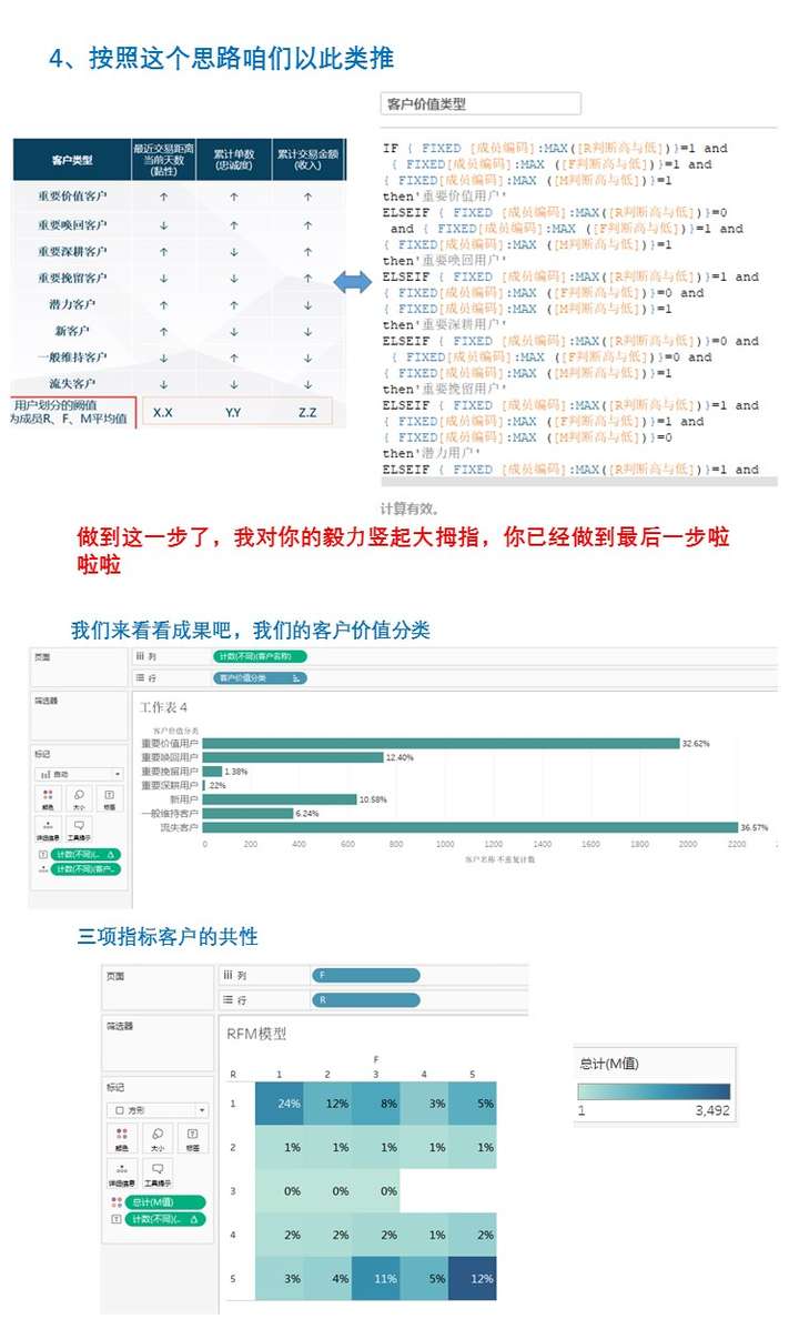 RFM模型分析_rfm模型中各个属性的热力图-CSDN博客