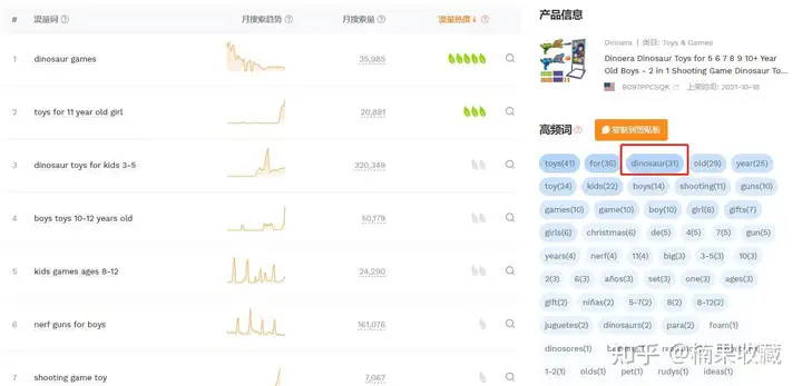 亚马逊电商如何差异化竞争的思路分享