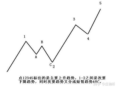 趋势交易法详解