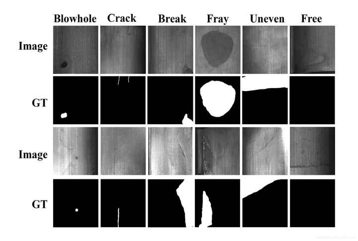 Surface Defect Detection Dataset Kaggle