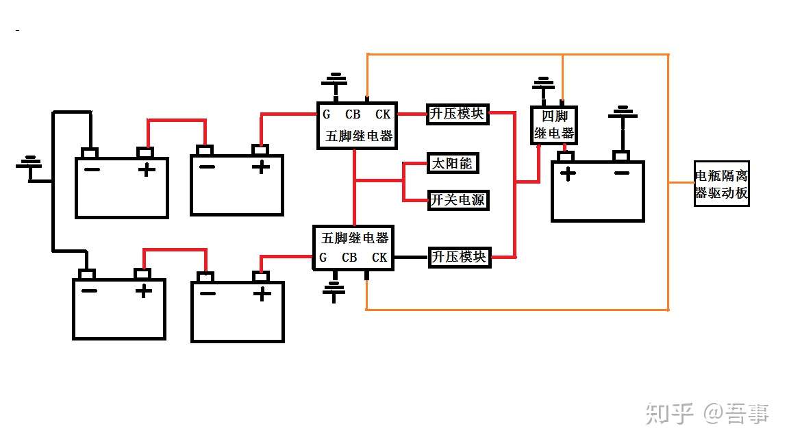 改装房车的合法途径 知乎