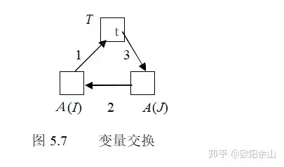 计算机状态变量的指称模型