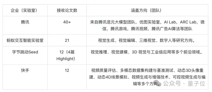 直击CVPR现场：中国玩家展商面前人从众，腾讯40+篇接收论文亮眼