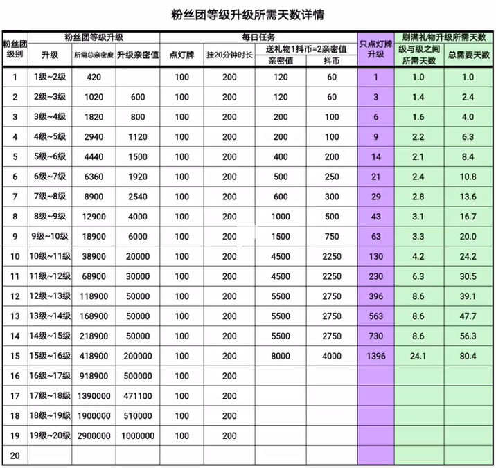 抖音600亲密值是多少钱？是这样计算的！