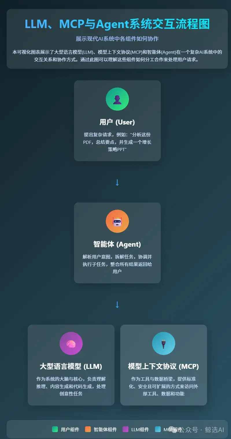 刚刚DeepSeek发布3.1版本，实测有进步，在编程等个别场景可硬刚GPT-5