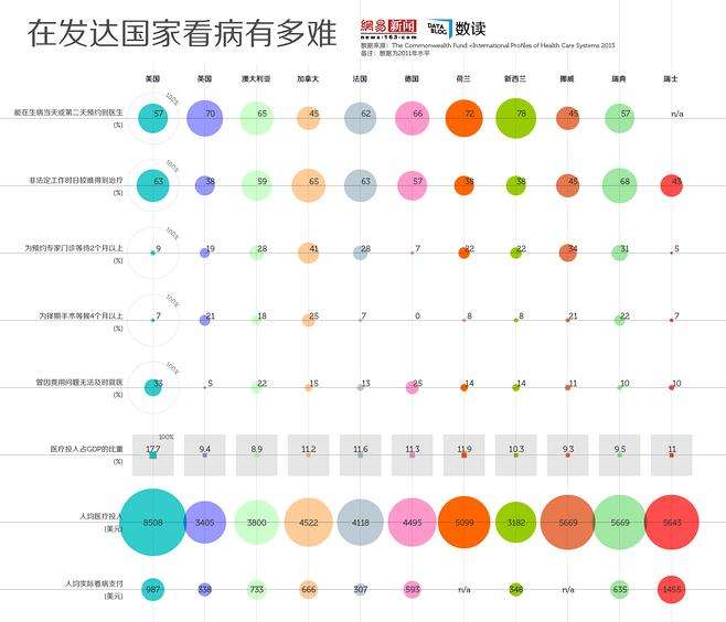 excel 气泡图,气泡图怎么画,excel画气泡图