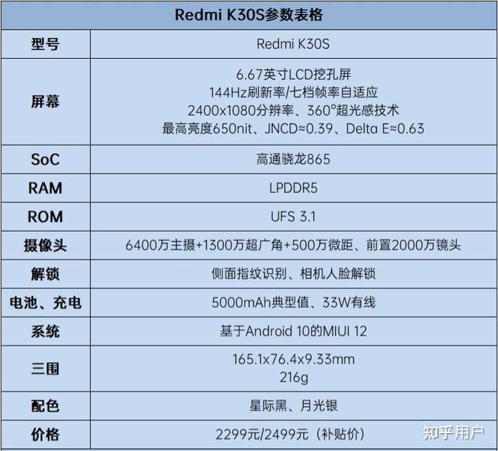 红米k30s详细参数图片