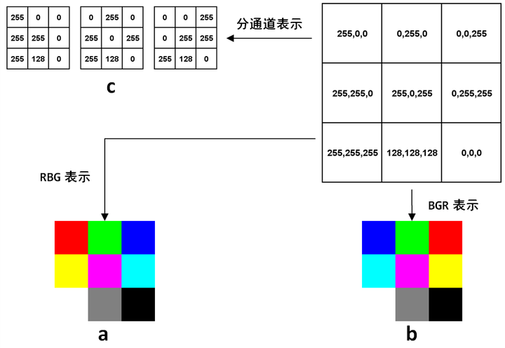 技术图片