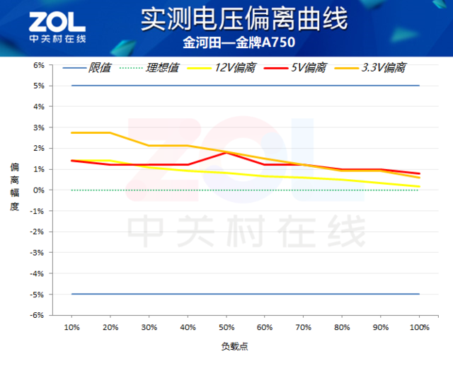 金河田电源怎么样？金河田属于什么档次