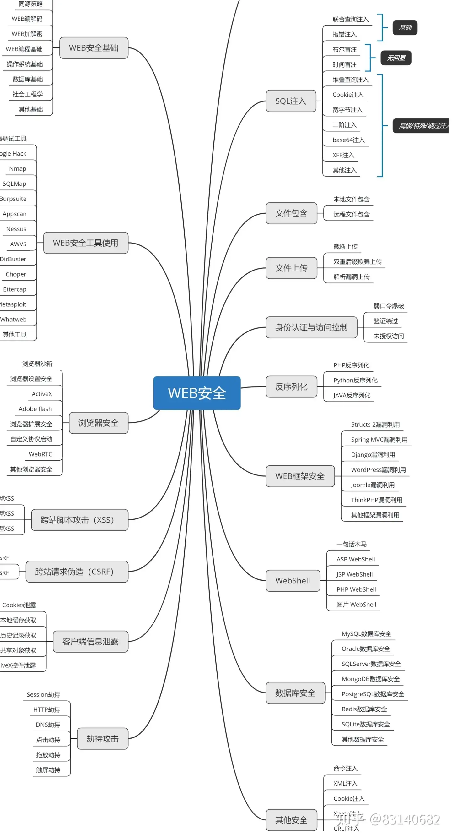 利用XSStrike Fuzzing XSS漏洞- FreeBuf网络安全行业门户