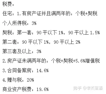 法拍房之風險