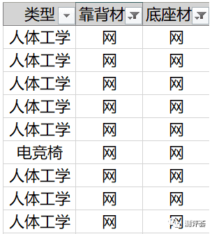 打听下保友金豪e精英版怎么样实用性如何？