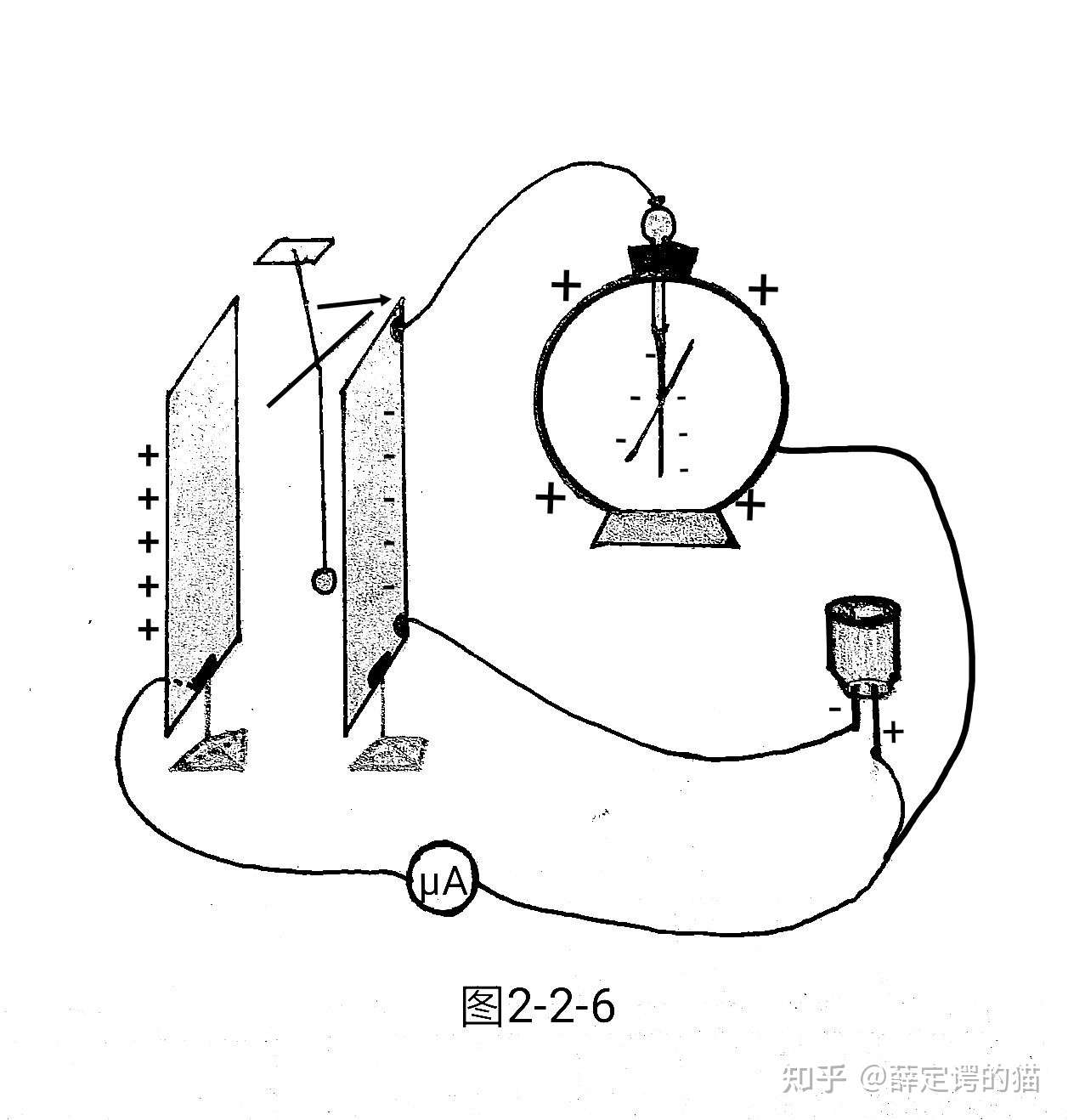 分析摩擦起电与电流中 电 的统一性 知乎