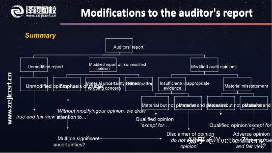 Aaa必考知识点解析 审计报告 知乎