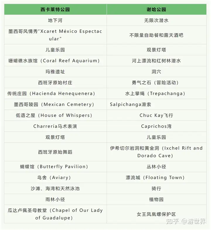 西卡莱特VS谢哈，哪个更好玩？这篇攻略可以完美解答 - 墨华网 (图6)