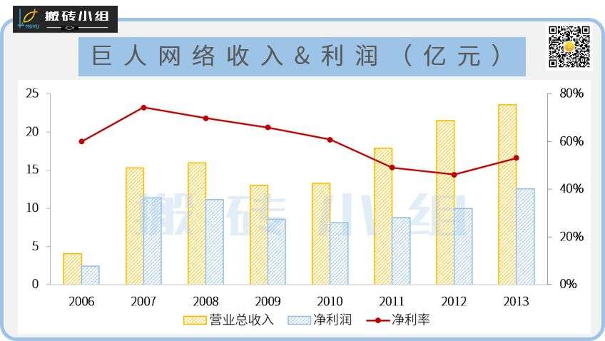 从1400亿到400亿 知乎